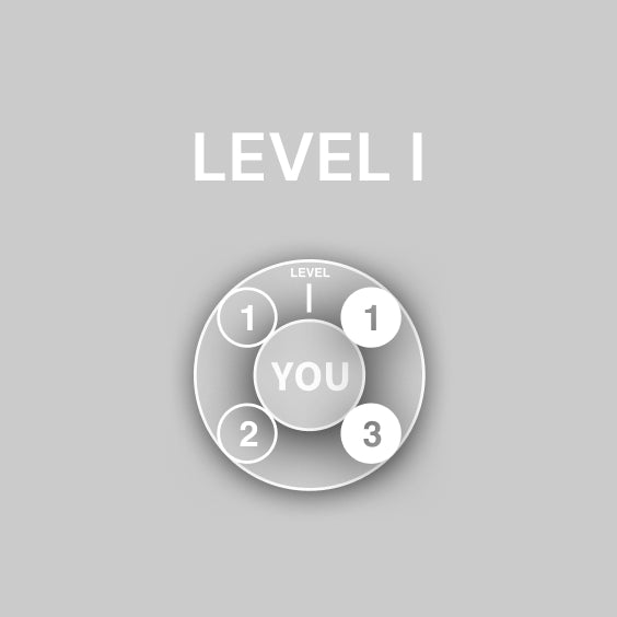 Level I Grafik – Einstieg in das Dr. Liv Kraemer Skincare System für gesunde Haut