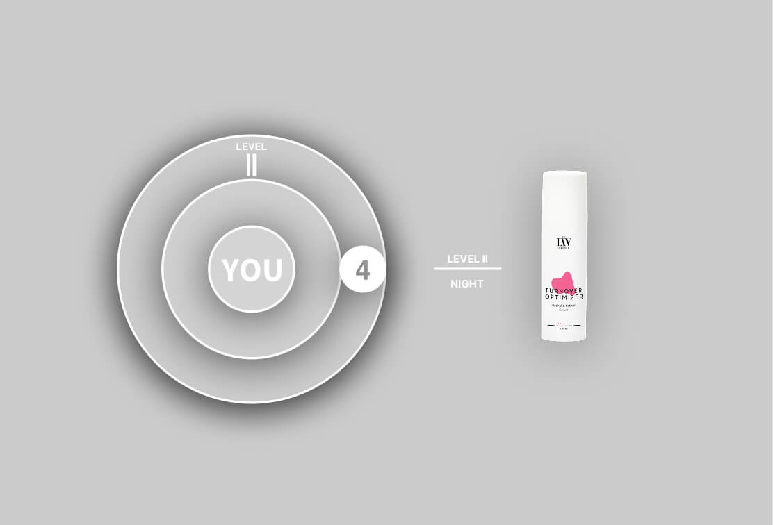 The Dr. Liv Skincare  owned LEVEL II logo is shown on the left hand side with the Turnover Optimizer retinol retinal serum on the right side as an addition for the skincare routine in the LEVEL II in front of a gray blurry background.
